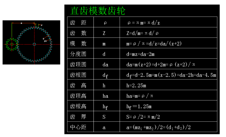 8類齒輪模數參數計算公式（供參考了解）