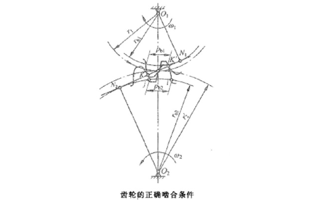 齒輪重合度、縱向重合度及端面重合度相關說明
