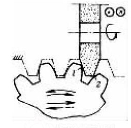 齒輪加工之研齒與磨齒的區(qū)別說明