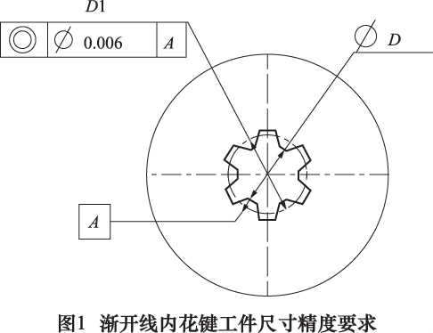 一種內(nèi)花鍵加工方法：拉銷加工