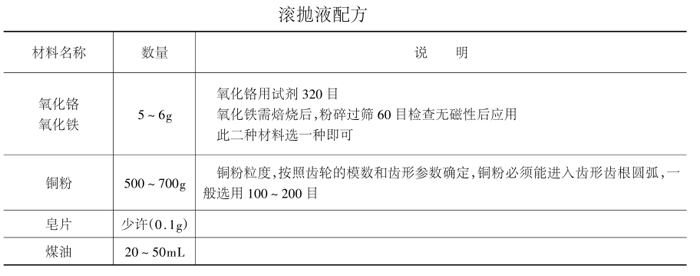 齒輪滾拋加工原理及工藝相關(guān)說明