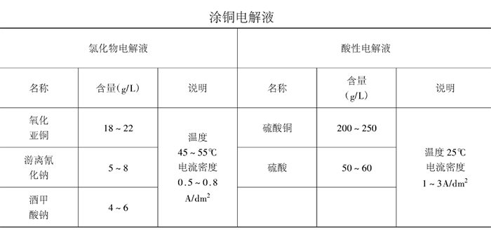 小模數(shù)齒輪化學(xué)去毛刺原理過程