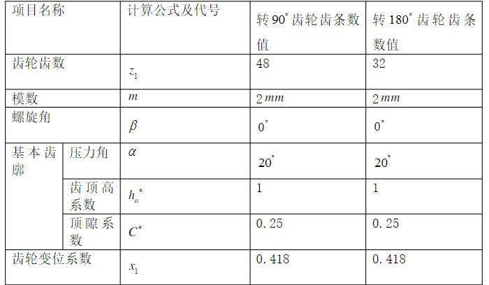 齒輪齒條傳動計算公式（供參考了解）