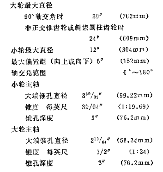 標準研磨齒輪研齒